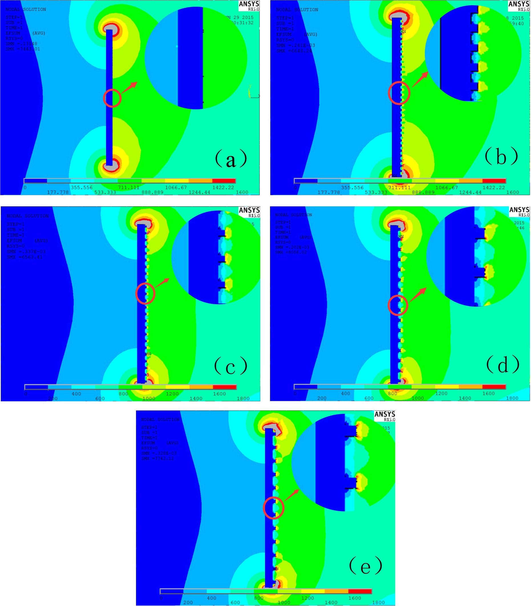 Calculated electric field strength distribution on the gauze surface for different mesh sizes (a) no mesh; (b) 0.1985 mm; (c) 0.3033 mm; (d) 0.4650 mm; (e) 0.6567 mm.