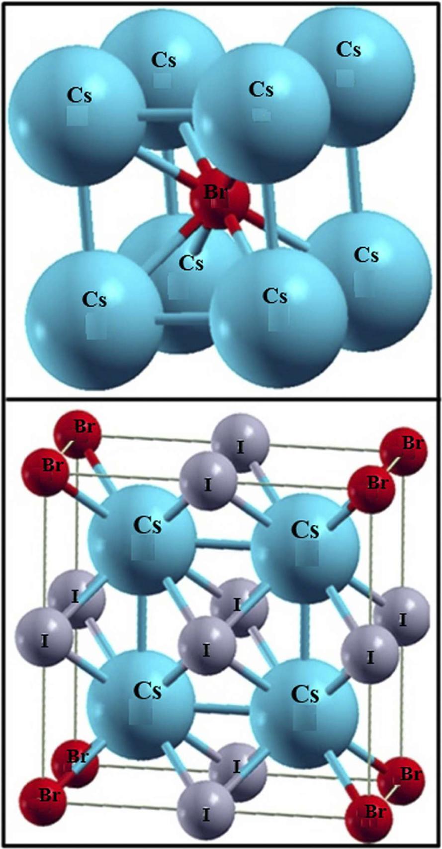 Top panel: unit cell of binary CsBr (B2) and bottom panel: unit cell of ternary CsBr0.25I0.75.