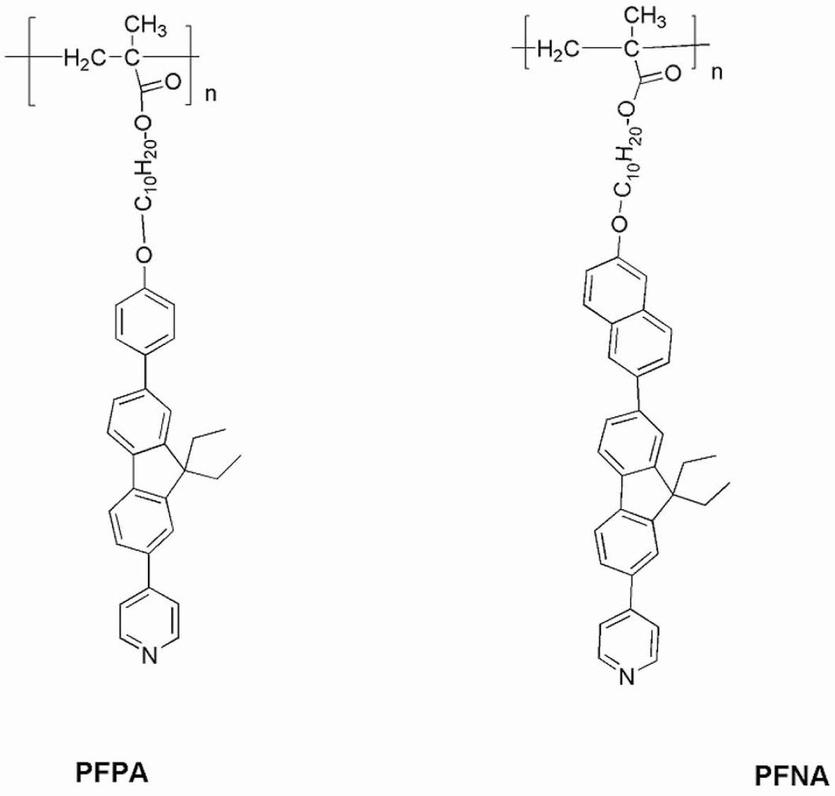 Structure of PFPA and PFNA.