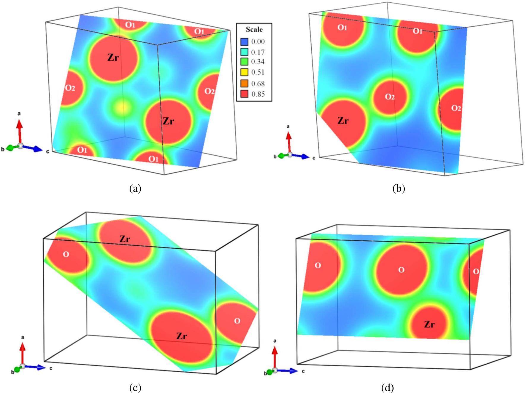 Electron density maps on: (a) (1 2 1), (b) (1 4 1), (c) (6 3 6) and (d) (1 2 0) planes of 3Y-PSZ non-sintered ceramics and ceramics sintered at 1550 °C for 12 h.