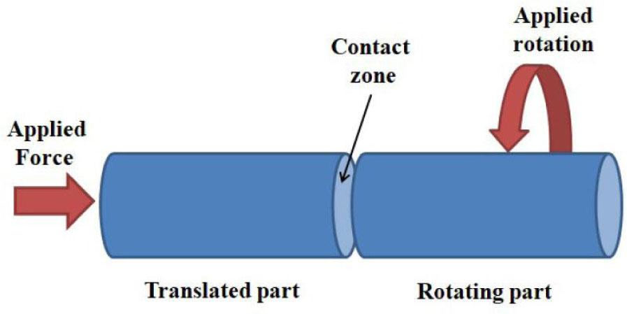 Rotary friction welding process.