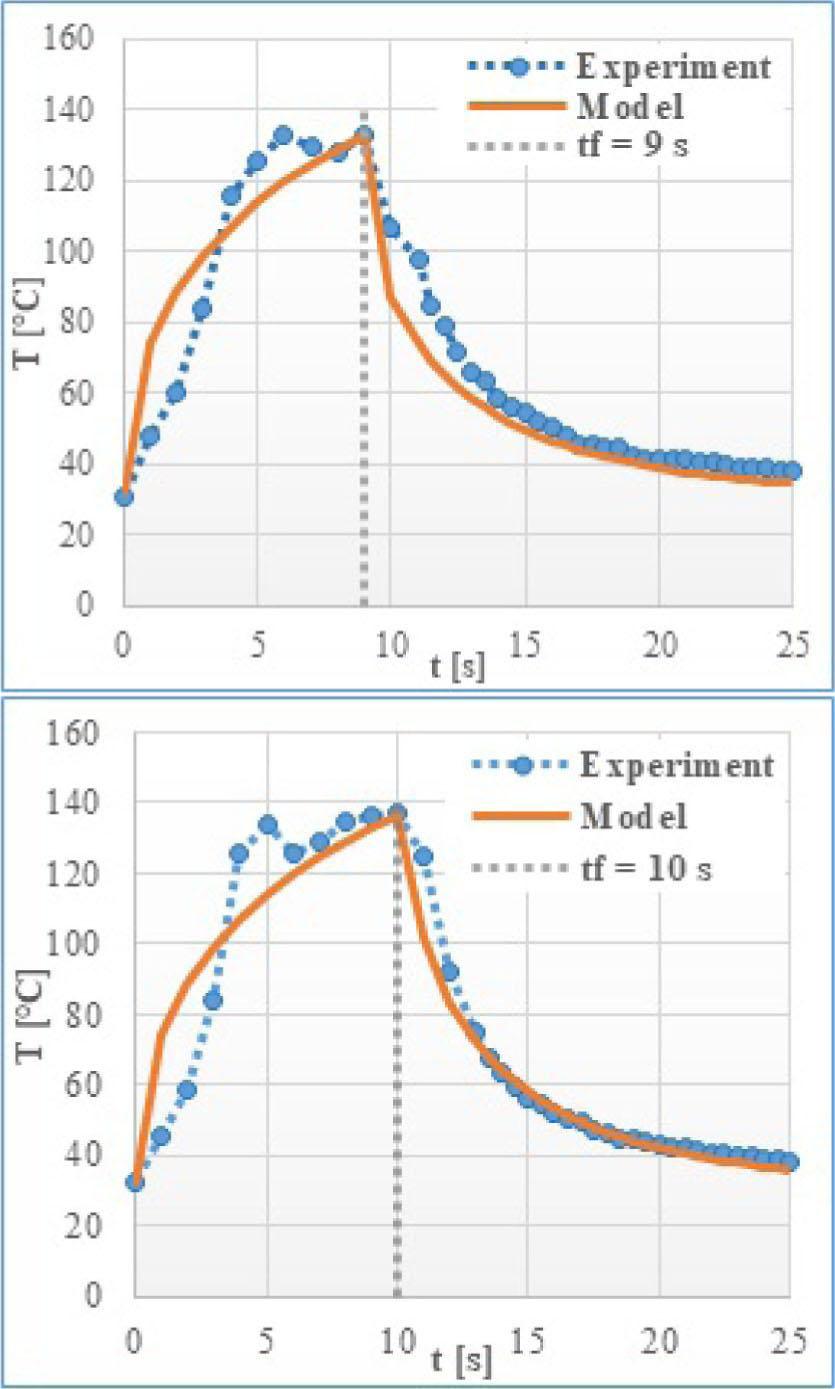 The temperature profile for 9 and 10 s friction times.