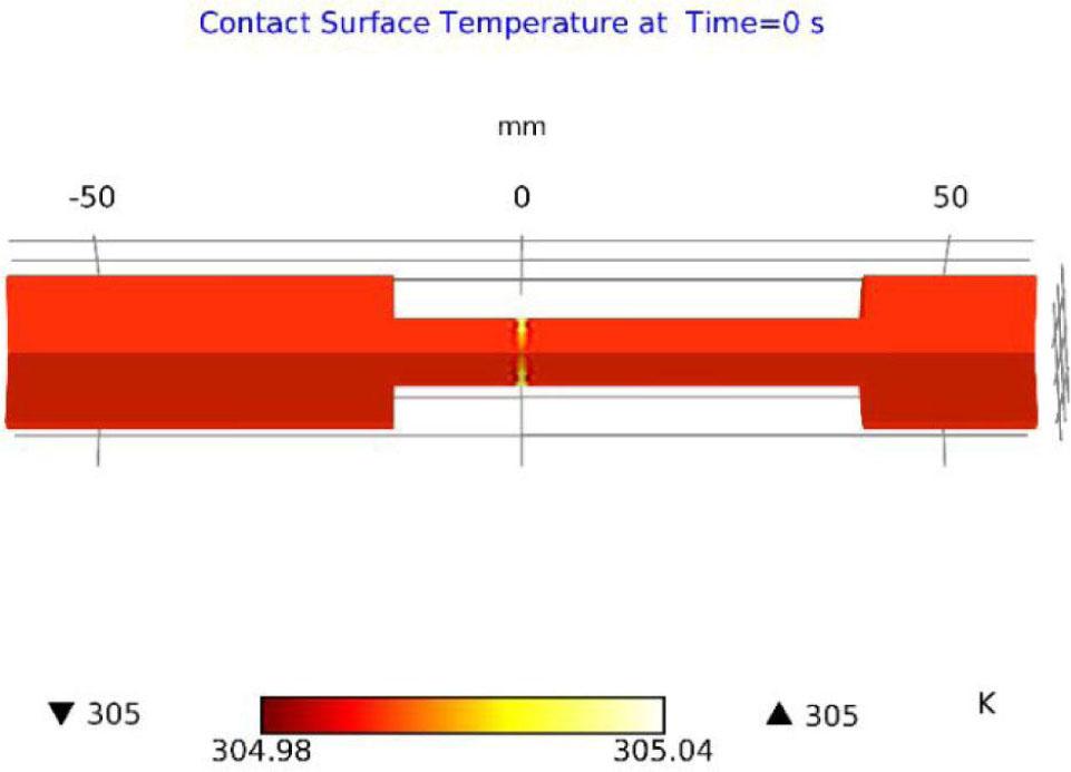 Temperature profile at the contact zone at t = 0 s.