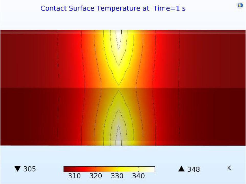 Temperature profile at the contact zone at t = 1 s.