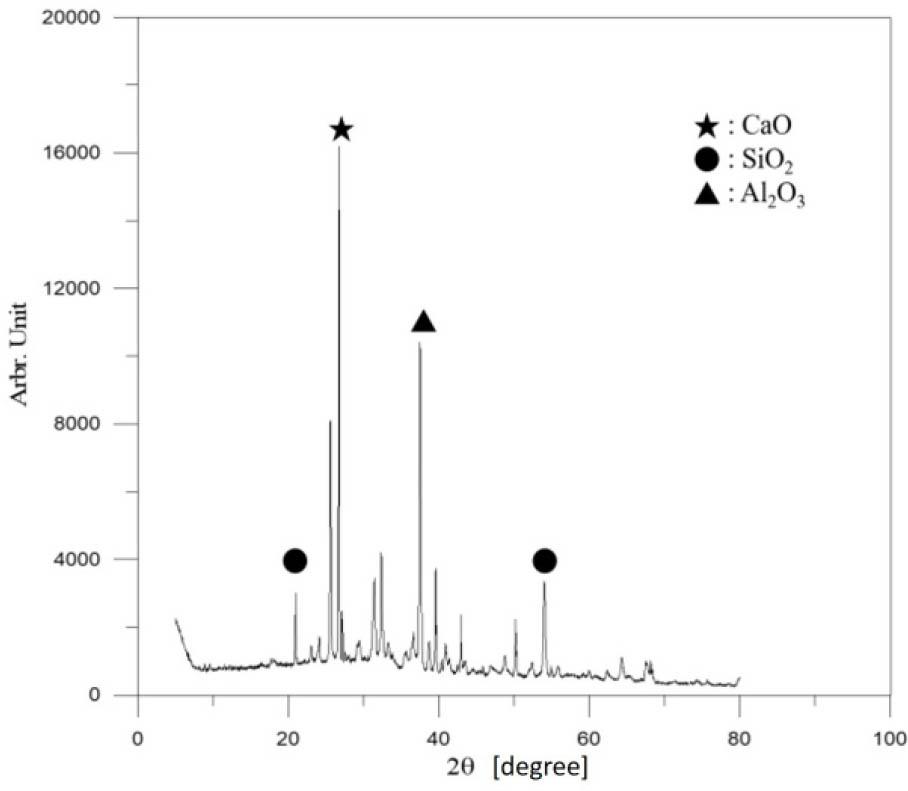 XRD composition analysis of the CFA.