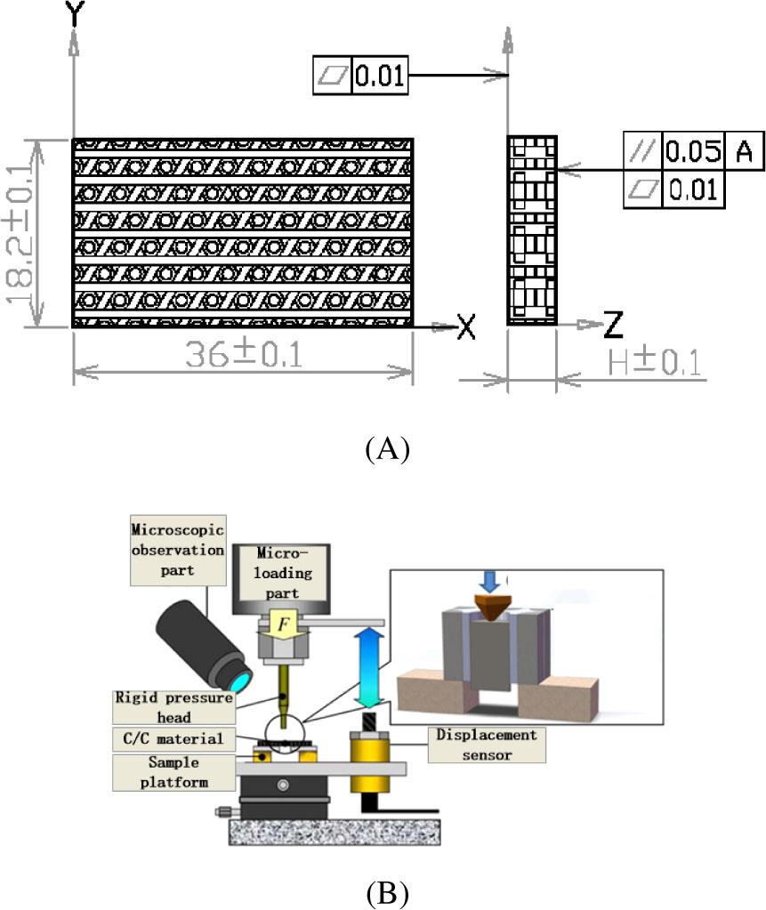 Interface test sample and ejection system. (A) fiber rod ejection system, (B) Sample size.
