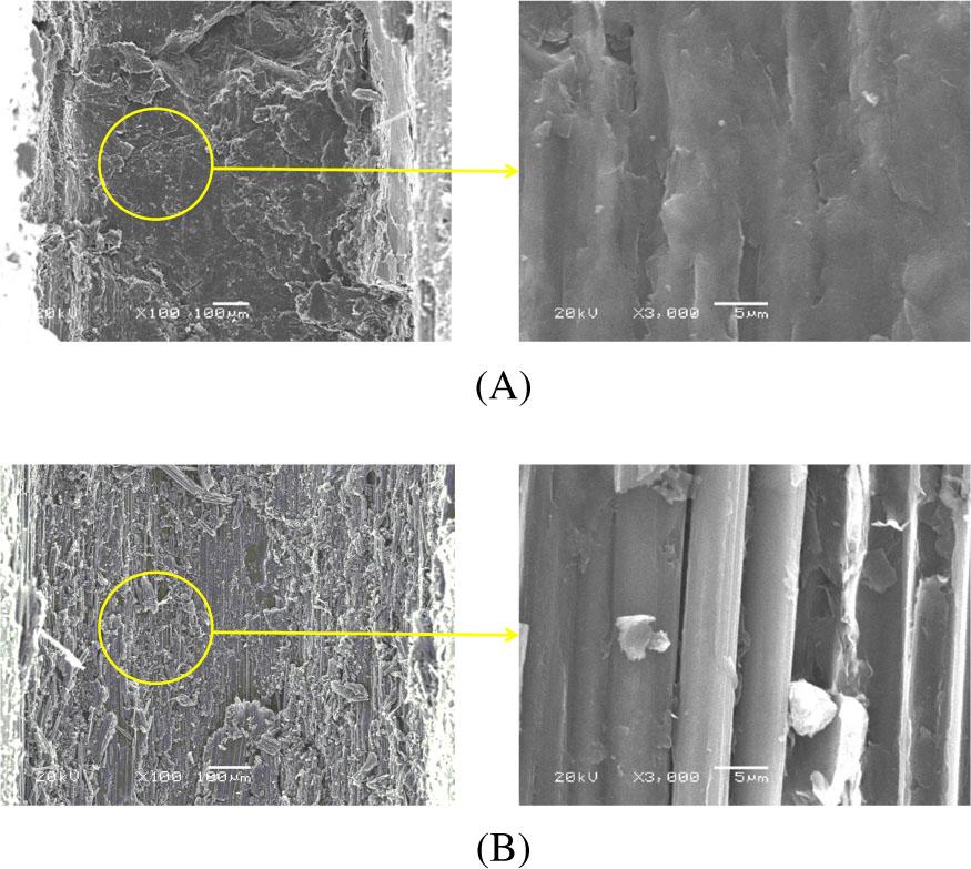 Wall of hole after ejecting of fiber rod. (A) wall of hole after ejecting of fiber rod of material 1, (B) wall of hole after ejecting of fiber rod of material 2.