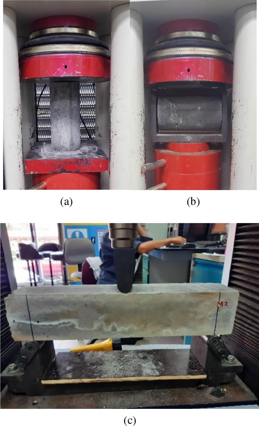 Test setups for evaluating mechanical properties of concrete: (A) compression test; (B) indirect tensile; (C) flexural strength test.