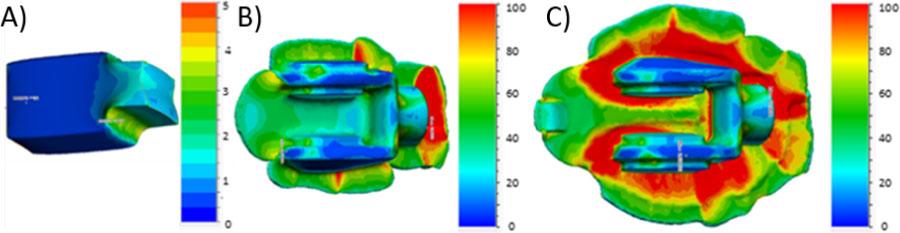 Distributions of plastic deformations after forging: (A) after flattening of the tip and leveling; (B) after roughing; and (C) after finishing forging.