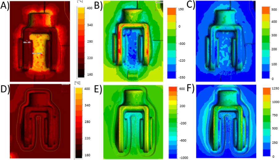 Numerical simulation results: (A) temperature distributions; (B) mean stress distributions; (C) reduced stress distributions on lower dies during roughing; and (D–F) parameters analyzed for finishing forging.