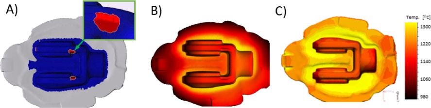 Filling of the impression of a yoke forging made in a prolonged working cycle: (A) results presenting the tool-forging contact, pointing to an underfill at the beginning of the arms; (B) temperature distributions for a cooled forging during an increased number of blows; (C) temperature distributions for a forging made according to the improved technology.