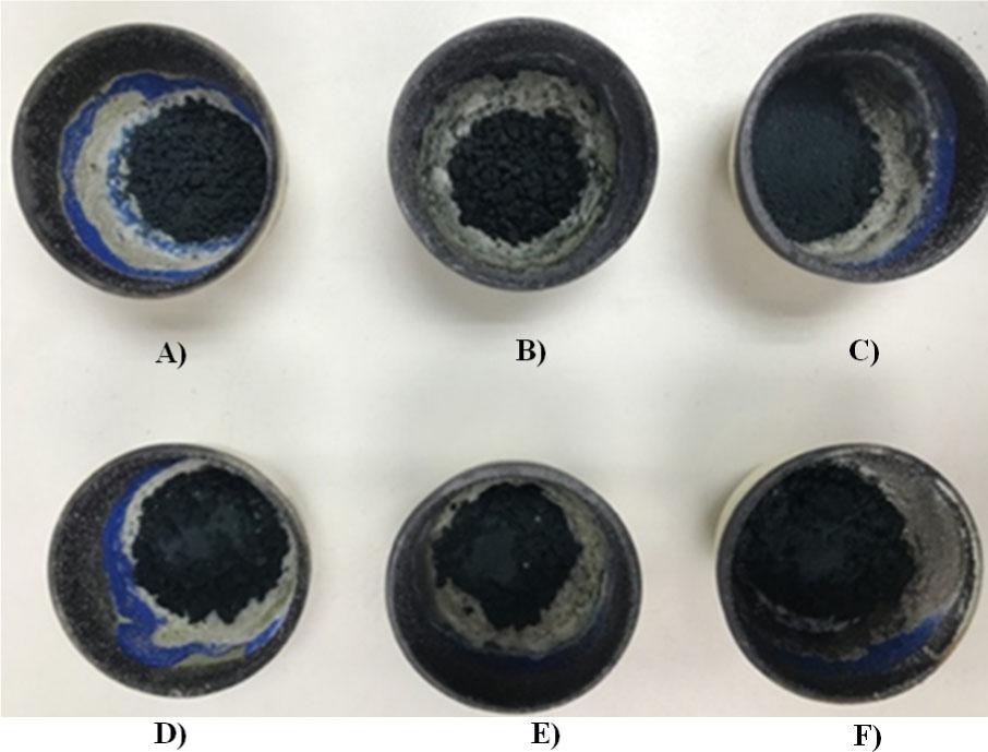 YCaBCO powder with added calcium oxide (CaO): (A) YBCO-900-ref, (B) YBCO-1000-ref, (C) YCaBCO-900-eggshell, (D) YCaBCO-NaOH-900-eggshell, (E) YCaBCO-900-com grade, and (F) YCaBCO-900-com grade. YBCO, yttrium barium copper oxide.