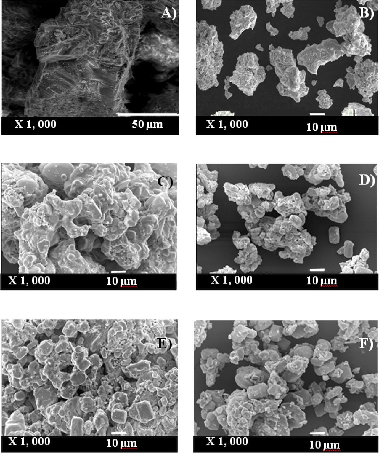 Microstructures of calcium oxide and superconductor samples observed using SEM at 1,000× magnification: (A) calcium oxide from eggshell, (B) YBCO-900-ref, (C) YCaBCO-900-eggshell, (D) YCaBCO-900-com grade, (E) YCaBCO-NaOH-900-eggshell, (F) YCaBCO-NaOH-900-com grade. SEM, scanning electron microscope; YBCO, yttrium barium copper oxide.