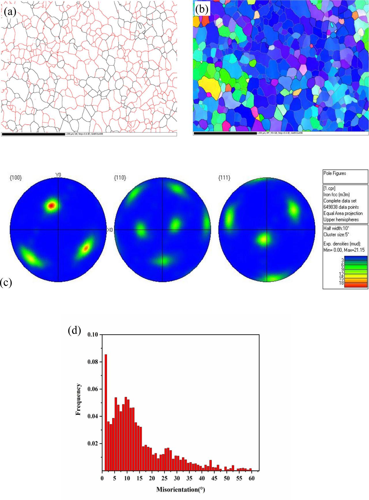 EBSD characterization of Cu55Ni45 alloy with undercooling of 70 K. (A) Grain boundary diagram of microstructure of 70 K undercooling alloy, (B) grain boundary orientation diagram, (C) pole diagram of (B, D). distribution diagram of grain boundary orientation difference of (B). EBSD, electron backscatter diffraction.