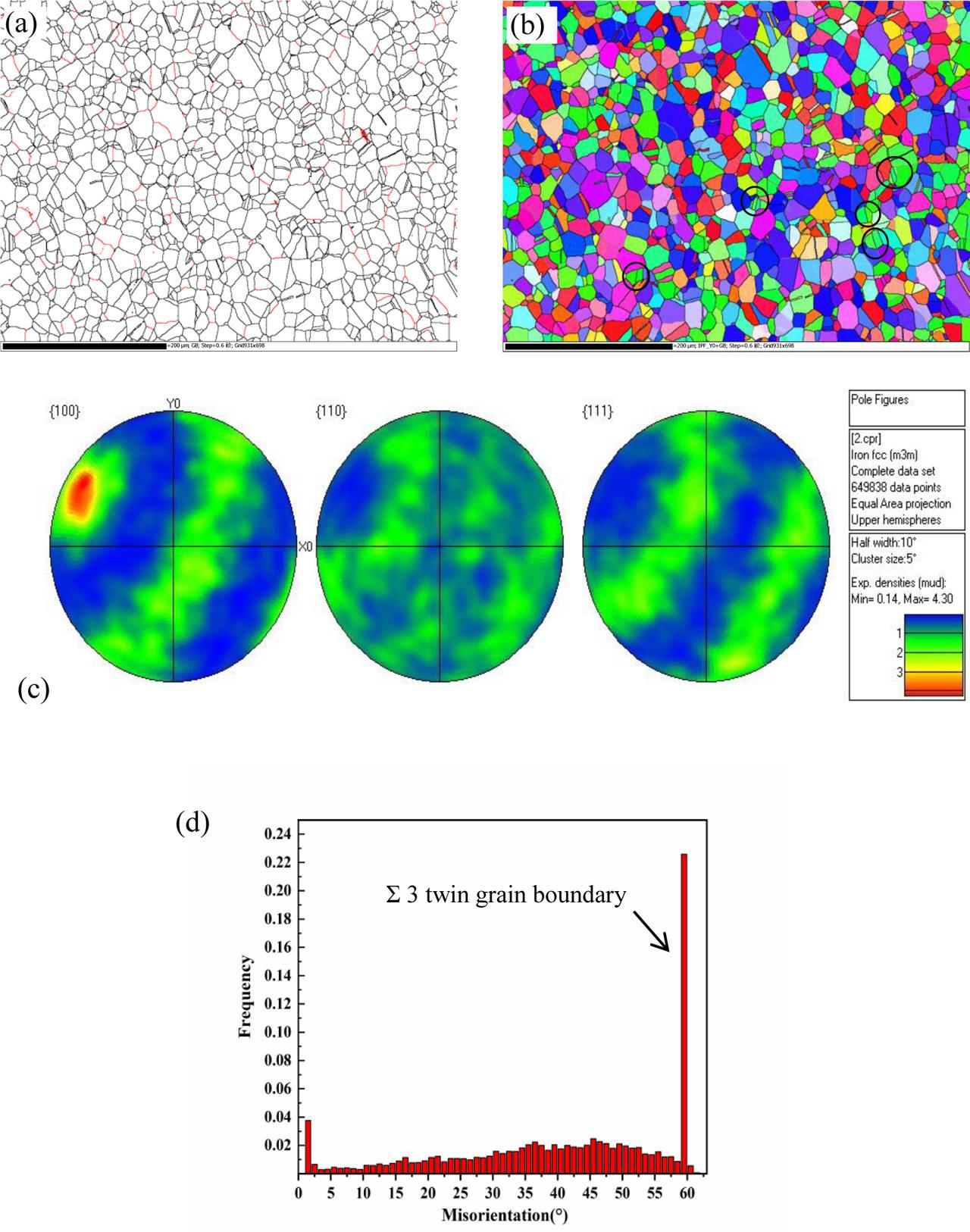 EBSD characterization of Cu55Ni45 alloy with undercooling of 272 K. (A) Grain boundary diagram of microstructure of 272 K undercooling alloy, (B) grain boundary orientation diagram, (C). pole diagram of (B, D). Distribution diagram of grain boundary orientation difference of (B). EBSD, electron backscatter diffraction.