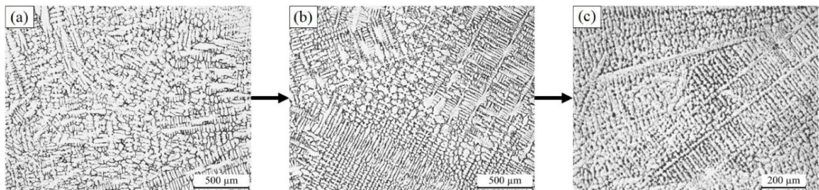 Dendrite morphology at different undercooling (A) 25 K; (B) 45 K; (C) 150 K.