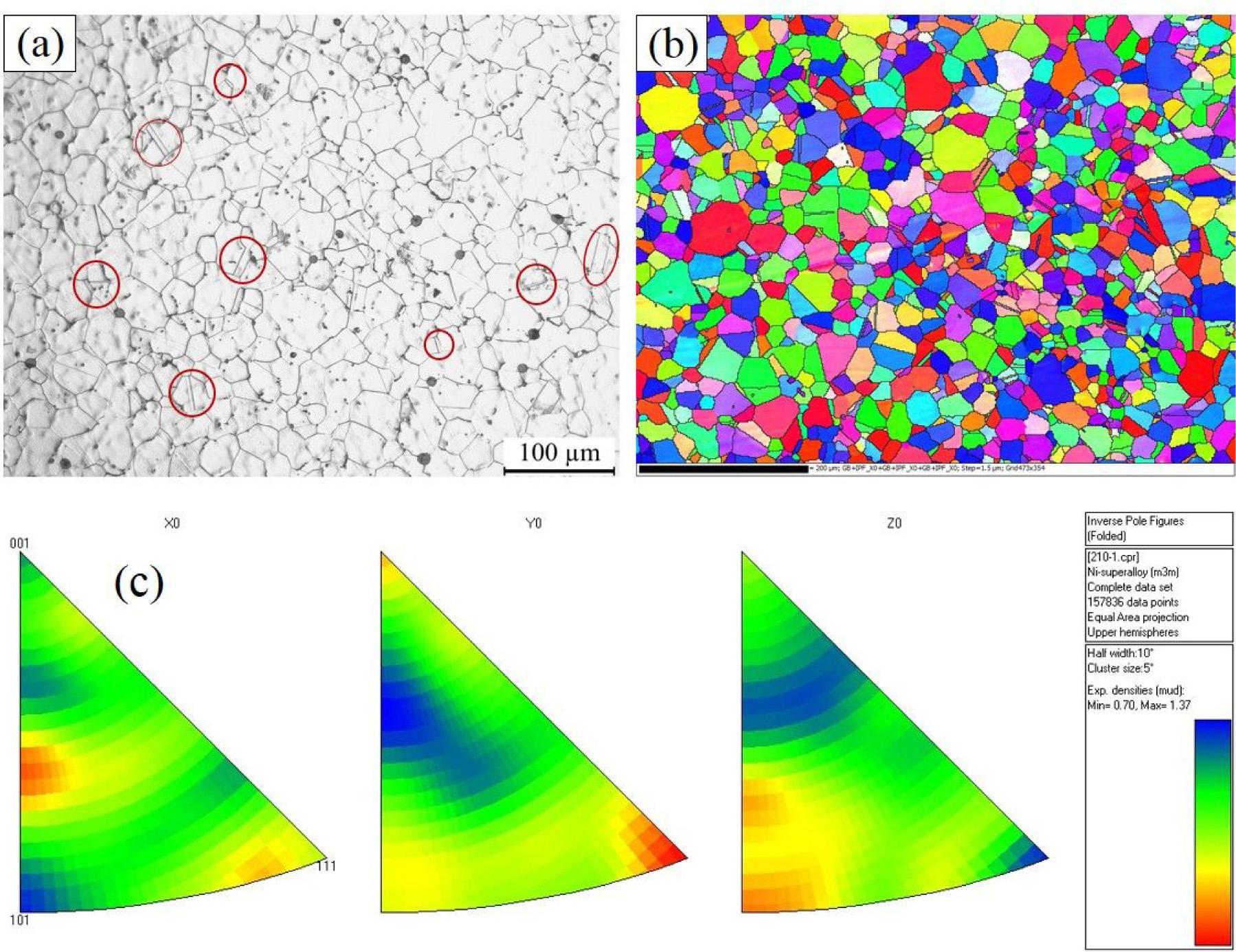 (A) Microstructure of Ni82Cu18 alloy at 210 K; (B) grain orientation of Ni82Cu18 alloy at 210 K; (C) the inverse pole figure of (B).
