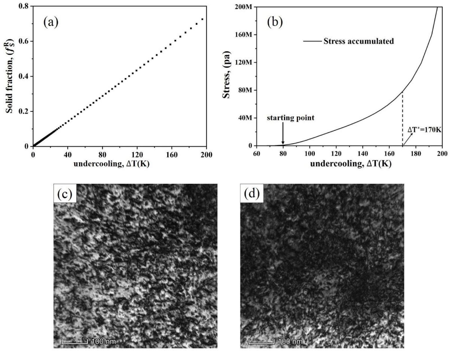 (A) The solid fraction at different undercooling; (B) Stress at different undercooling; (C, D) TEM bright field image of Ni82Cu18 alloy at 270 K.TEM, transmission electron microscope.