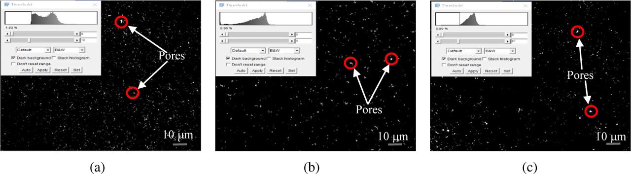 Binary images of NiMo-TiC coatings with different TiC mass fractions: (a) NiMo-5%TiC coating; (b) NiMo-15%TiC coating; (c) NiMo-25%TiC coating.