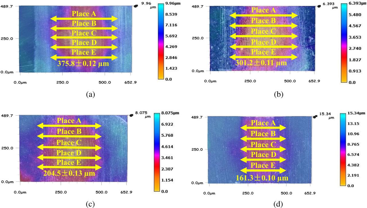 Widths of the worn tracks on the substrate and on NiMo-TiC coating with different TiC mass fractions: (a) on substrate; (b) on NiMo-5%TiC coating; (c) on NiMo-15%TiC coating; (d) on NiMo-25%TiC coating.
