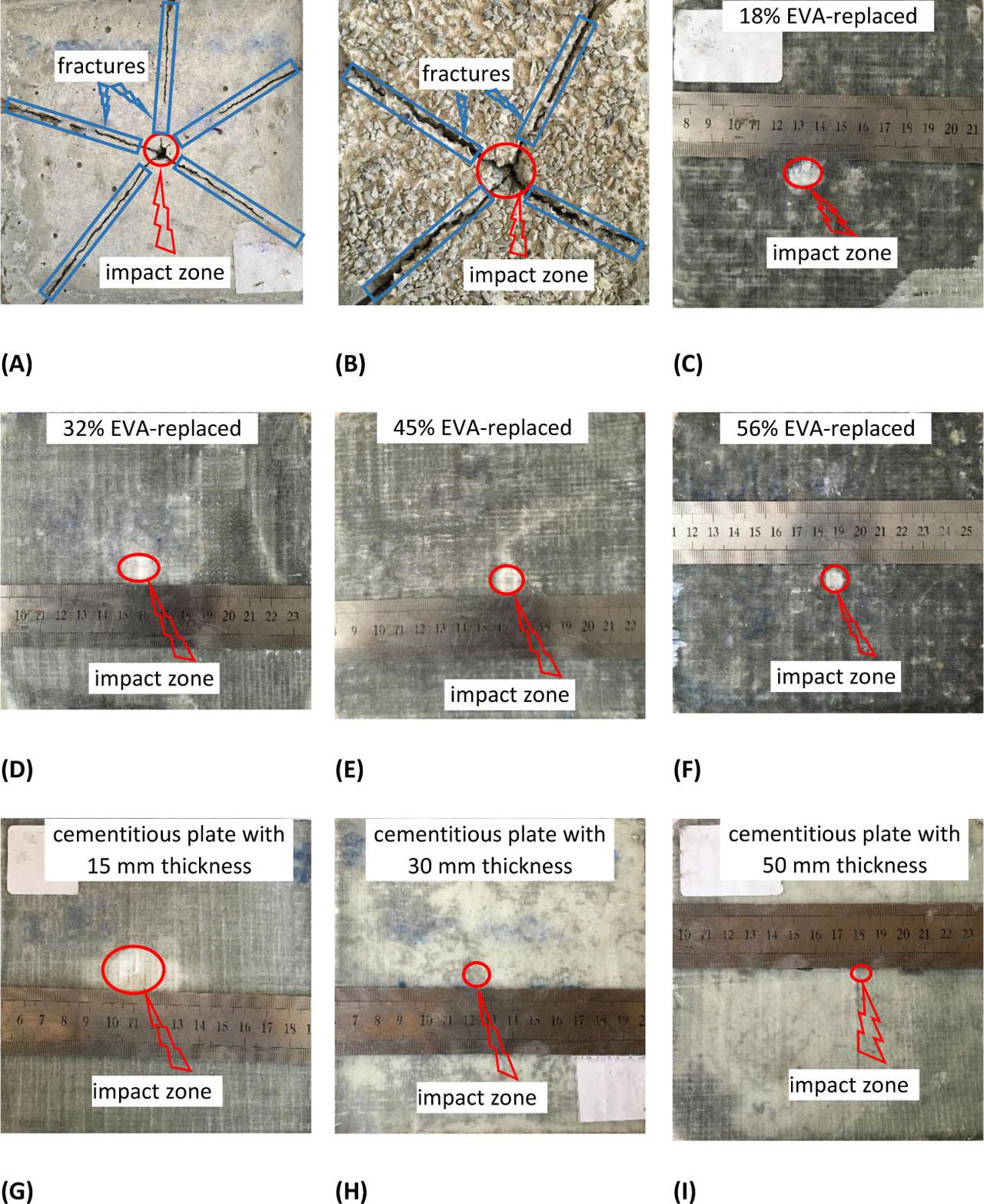 Cementitious samples after impact test; (A) uncoated cementitious control plate (B) uncoated cementitious plate with EVA-replaced samples (C) coated sample 18% EVA-replaced (D) coated sample 32% EVA-replaced (E) coated sample 45% EVA-replaced (F) coated sample 56% EVA-replaced (G) coated control plate with 15 mm thickness (H) coated control plate with 30 mm thickness (I) coated control plate with 50 mm thickness. EVA, ethylene vinyl acetate