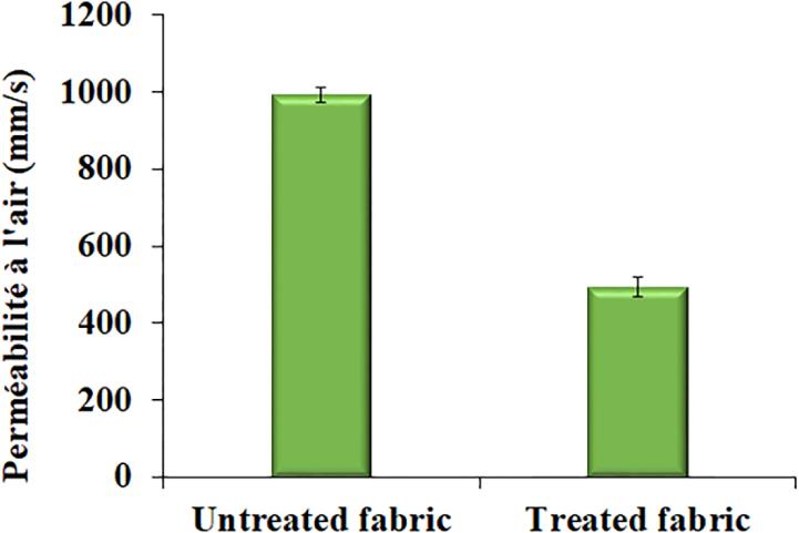 Air permeability of knitted cotton fabrics before and after grafting
