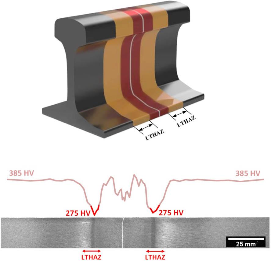 The model of flash-butt welded joints (the area subjected to investigations is marked in yellow) and the hardness distribution of the welded joint with the distinguished tested LTHAZ area. Hardness was measured by the Vickers method with a load of 98.1 N (HV10). LTHAZ, low-temperature heat-affected zone