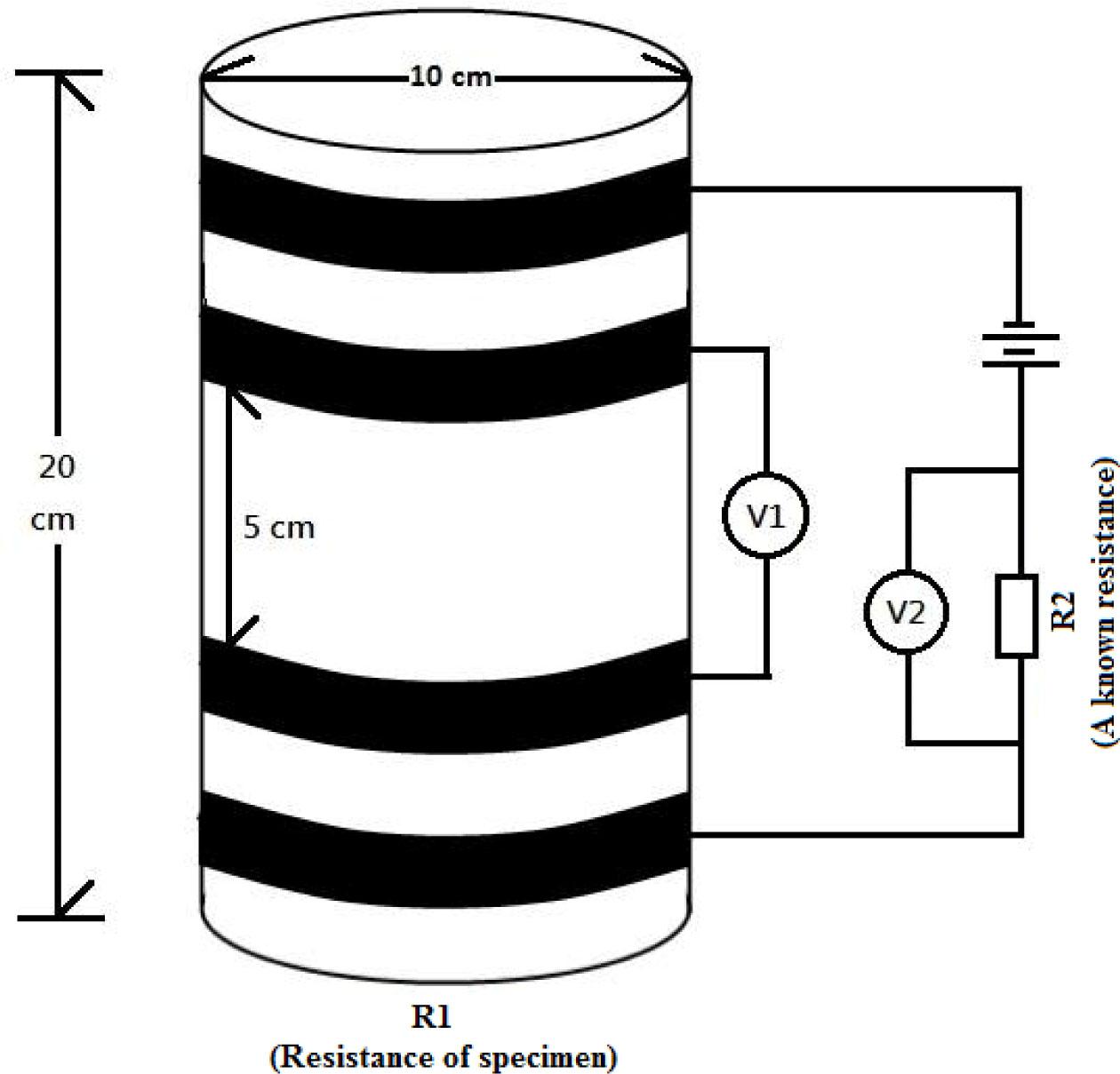 Schematics of resistance measurement