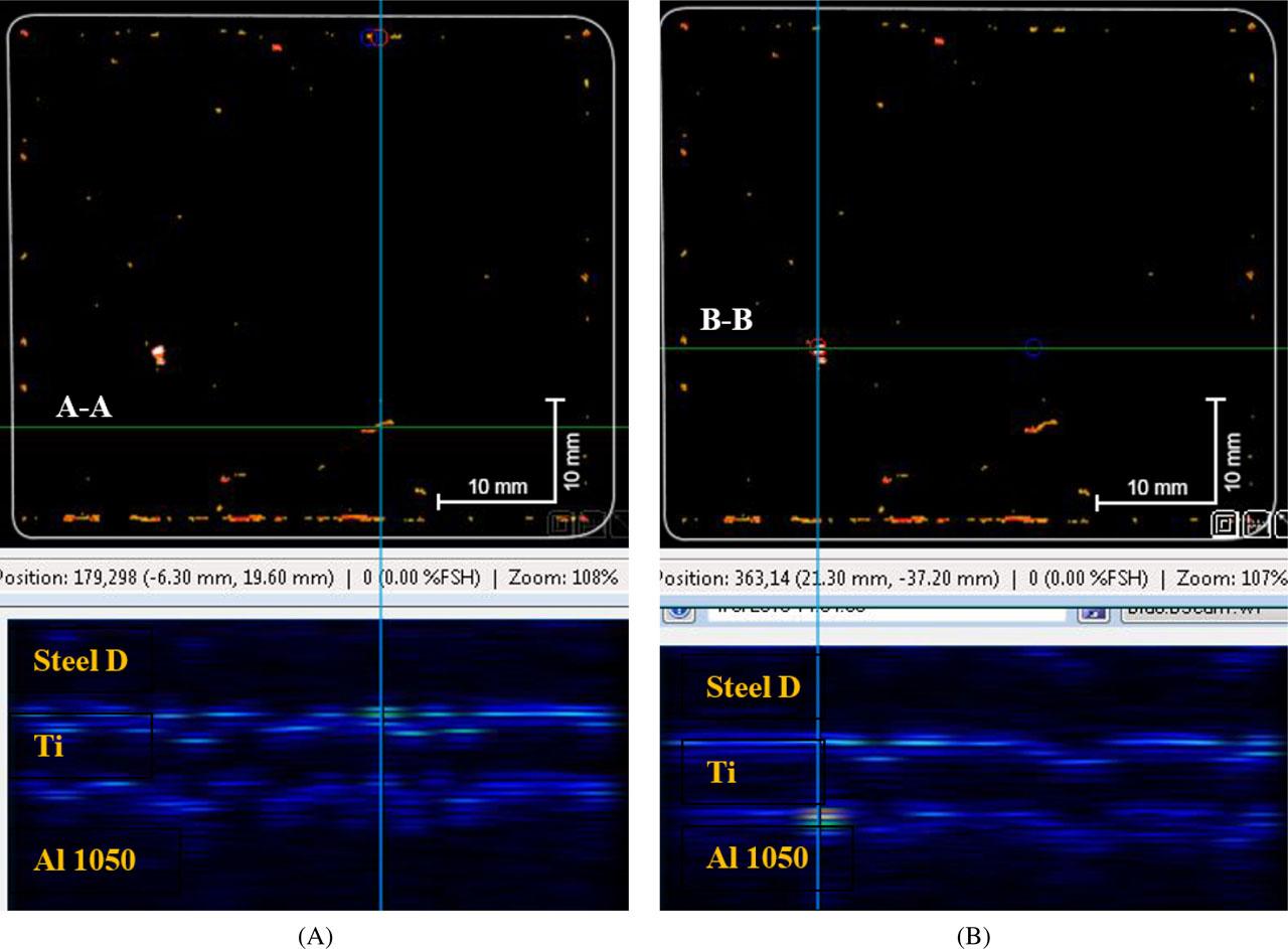 Results of C-scan and B-scan indications of ultrasonic tests of a four-layer clad plate: steel grade D – Ti grade 1 – Al 1050 – Al 5083 for two selected scanning lines (in both cases steel grade D – Ti grade 1 – Al 1050 are visible): (A) cross section A–A and (B) cross section B–B