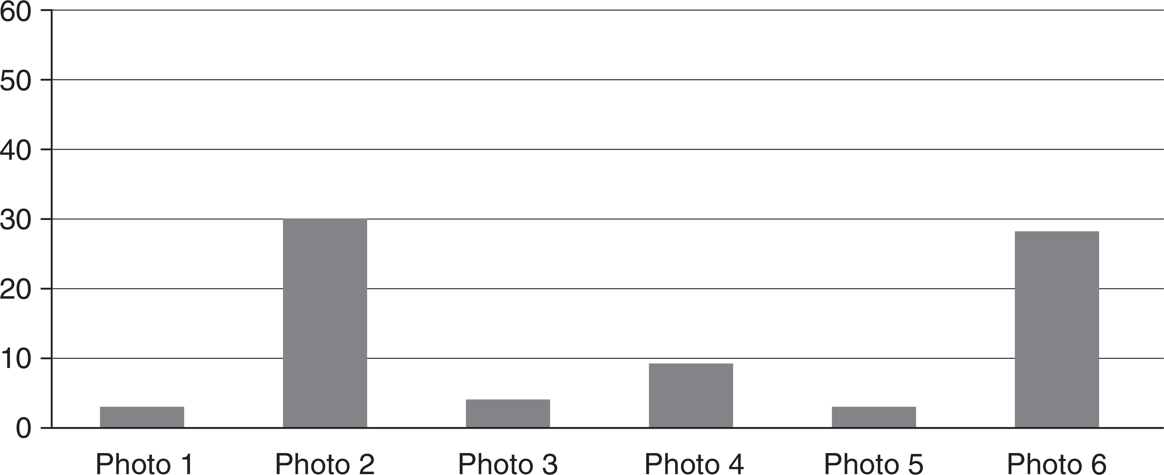 Pre-test prioritisation of the six photographs (per cent)Comment: The number of respondents in the pre-test was 252.
