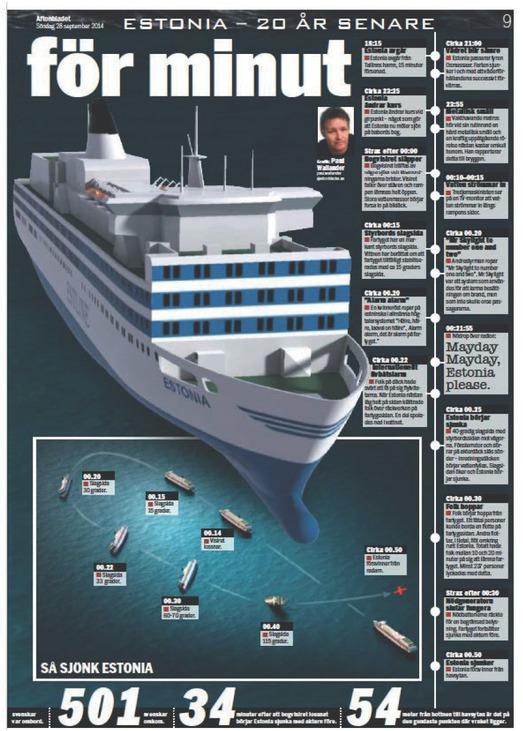 Page section of Aftonbladet, 28 September 2014