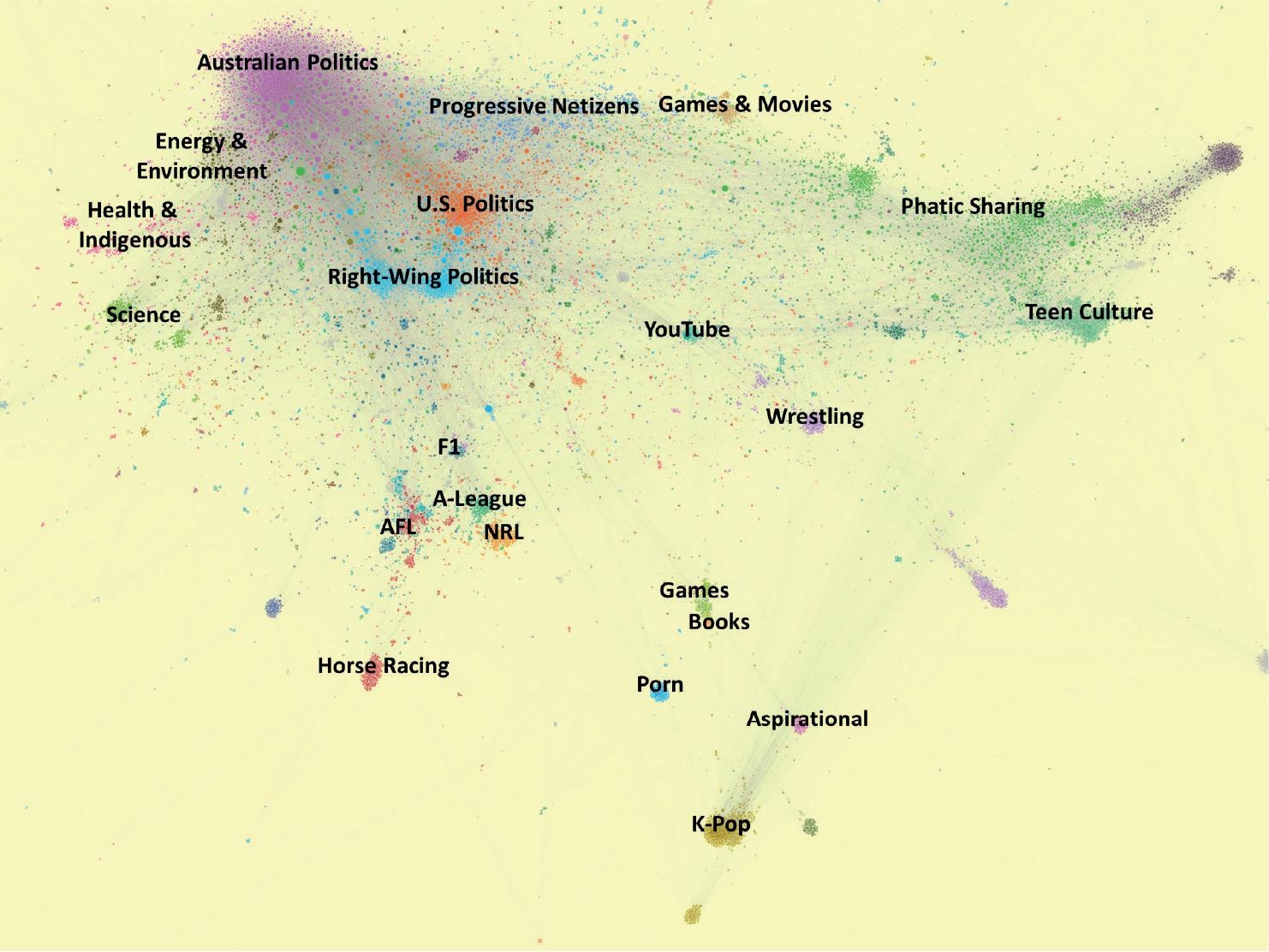 Network of @mention and retweet interactions for accounts with degree ≥10Comment: Force Atlas 2 algorithm, Louvain modularity detection (resolution 0.5). Selected clusters are labelled following qualitative interpretation.Source: TrISMA (Bruns et al., 2016).
