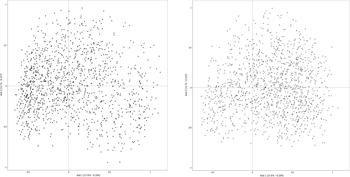 Individuals in the space of media usage, 2007 and 2018Comments: Left: 2007 individuals (active); right: 2018 individuals (supplementary).
