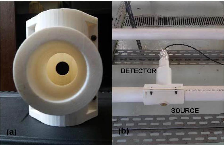 A top view of the scattering device in (a) and (b) is used to analyse the internal pipe wall.