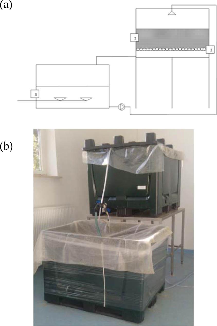 Fixed-bed reactor. (a) The scheme of the experimental stand: 1 – leaching solution, 2 – U-bearing rocks from Radoniów pile, and 3 – post-leaching solution. (b) The experimental rig photo.