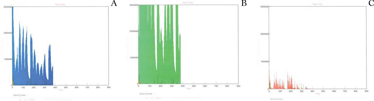 Mass spectra of individual microsphere layers; LA-ICP-MS method: (A) C-12, (B) Si-28, and (C) Zr-90.