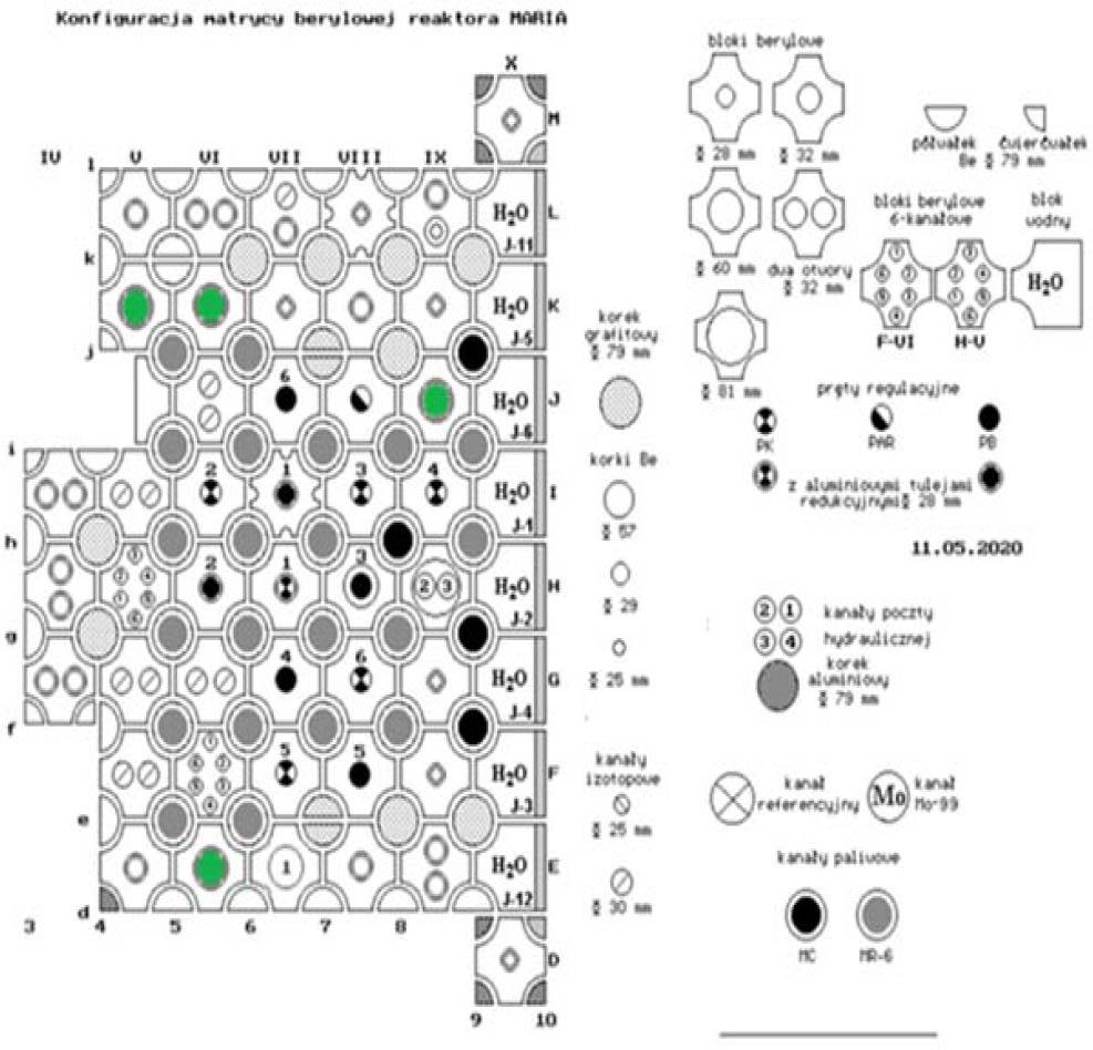 Allotted irradiation locations for the ISHTAR irradiation rig in MARIA reactor core marked in green. The scheme covers the core without the reflector blocks. The fuel elements are marked with dark gray circles, e.g., j-5.