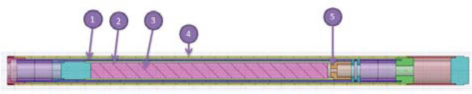 Geometrical model. 1 – inner shell, 2 – electrical heater, 3 – samples with holder, 4 – outer shell, 5 – “crown”.