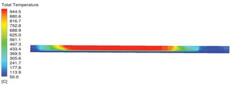 Temperature field in the core part of the irradiation rig.