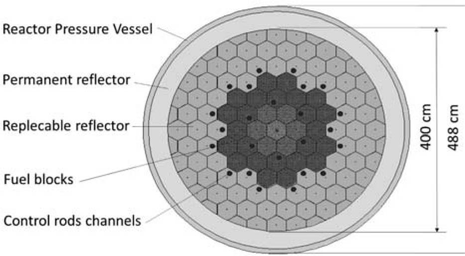 Radial cross-cut of the reactor core.