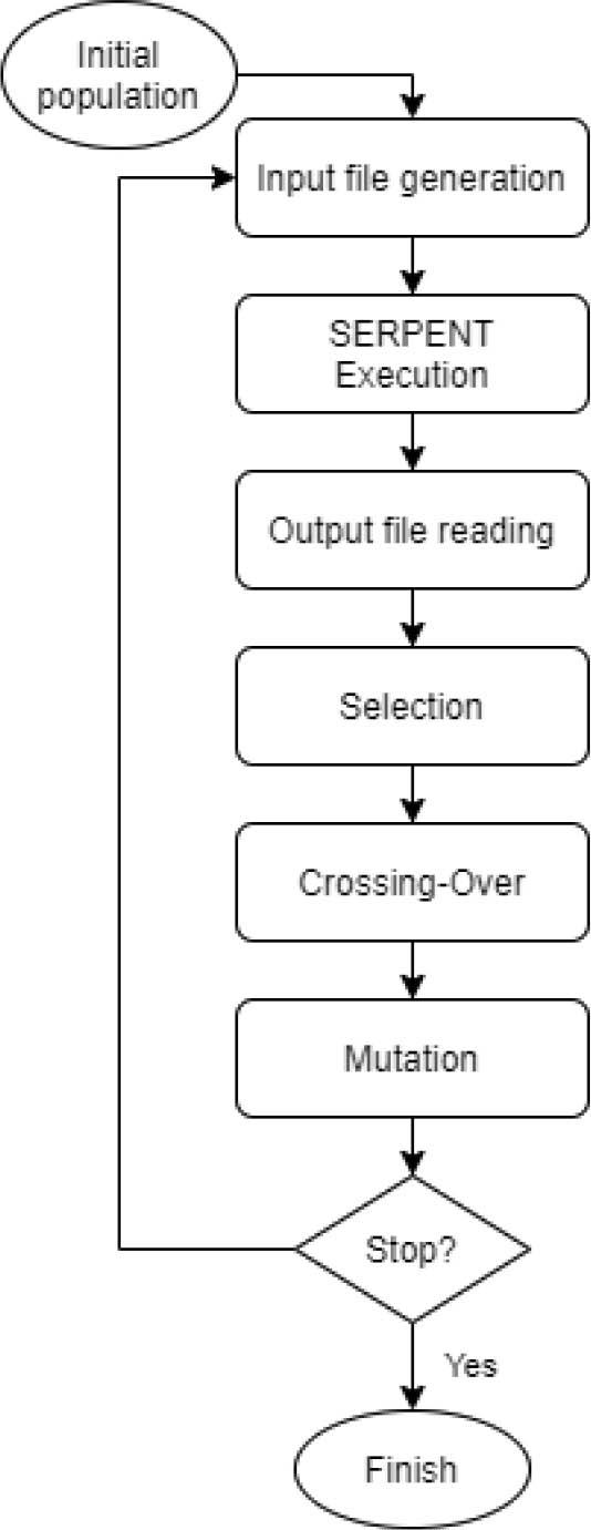General algorithm of the computational framework.