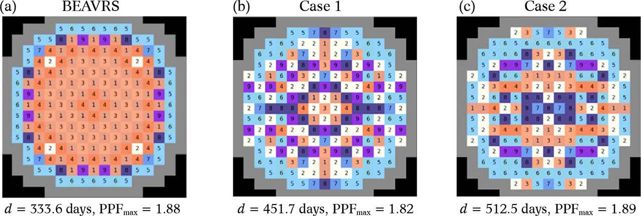 BEAVRS core configuration (a), and optimal configurations obtained for Case 1 (b) and Case 2 (c).
