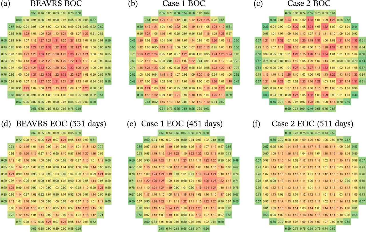 Radial power distribution (normalized to average) at the BOC and the EOC for the BEAVRS core (a, d), Case 1 core (b, e) and Case 2 core (c, f).