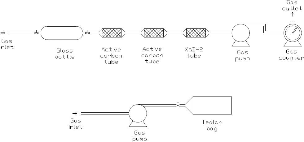 A scheme of the sampling system.