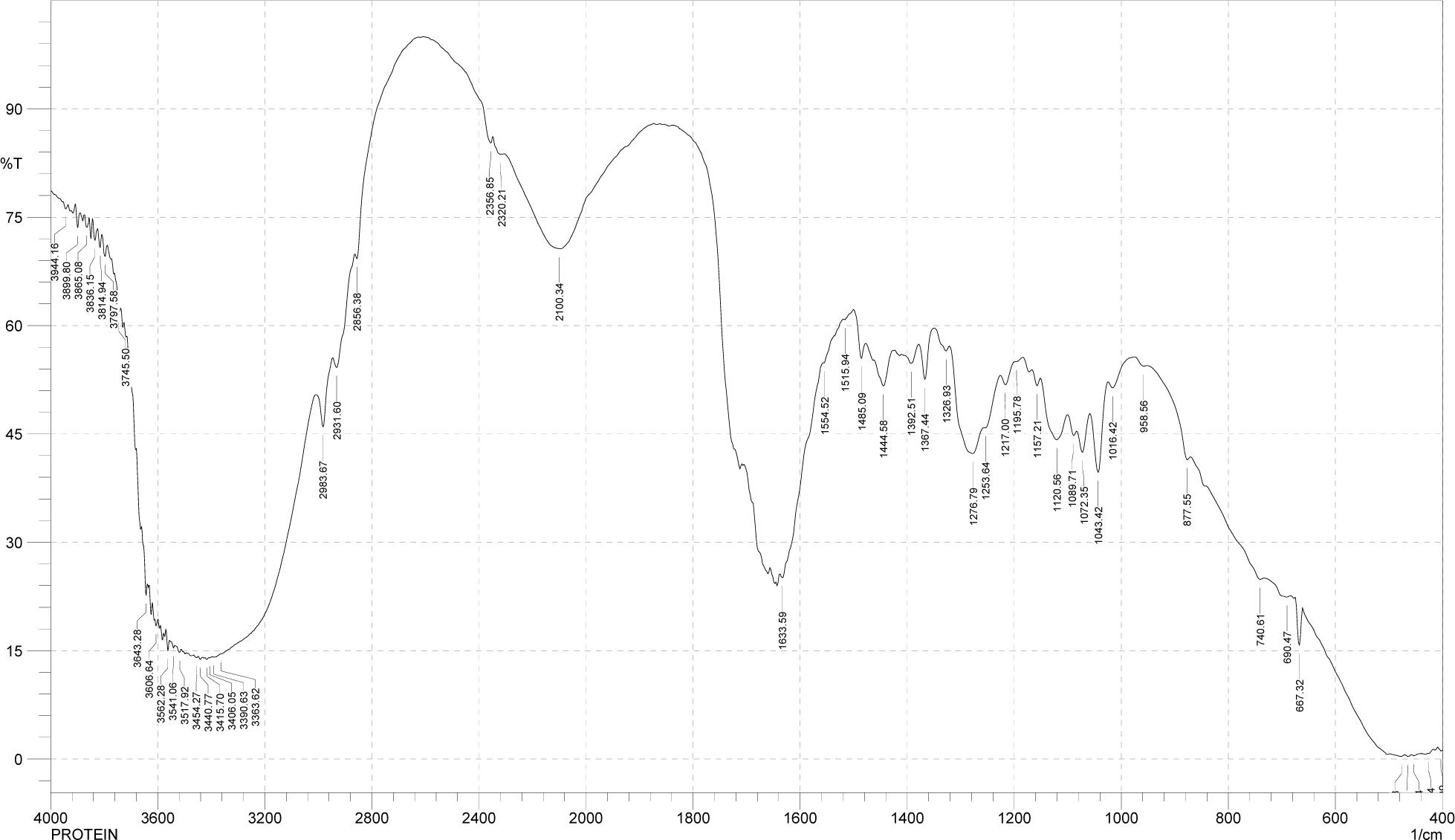 FT-IR spectrum of bioactive EPS isolated from the bacterial strain KT1
