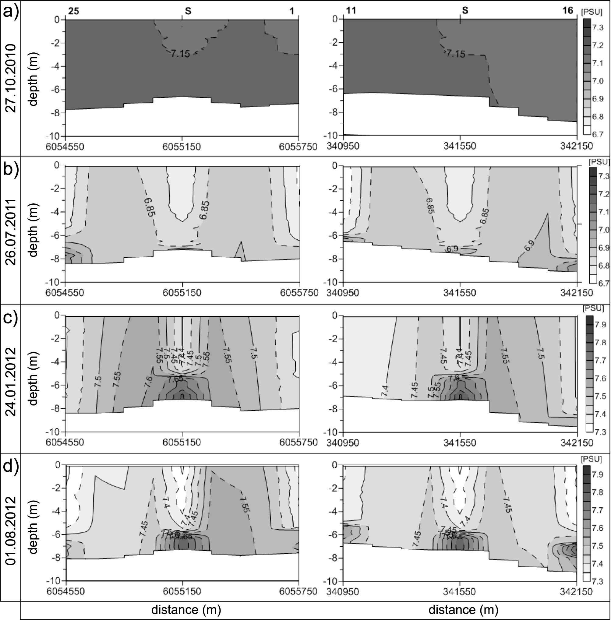 Salinity distribution in vertical cross-sections 25-1 and 11-16 on: a - 27.10.2010, b - 26.07.2011, c - 24.01.2012 and d - 1.08.2012