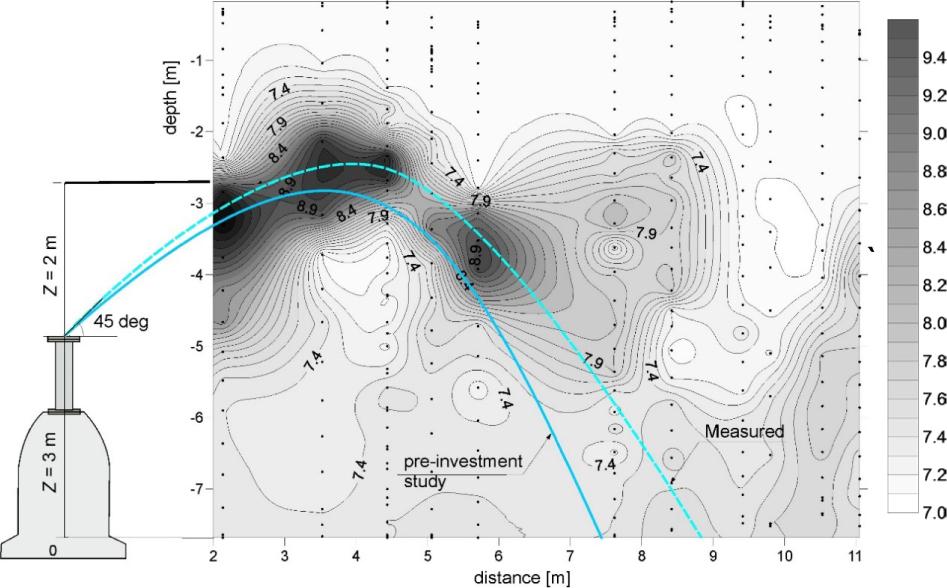 Salinity distribution in the A-A vertical cross-section based on in-situ measurements (dots) with the theoretical shape of a single jet estimated in the pre-investment study (solid line) and the center line location based on measurements (dashed line)