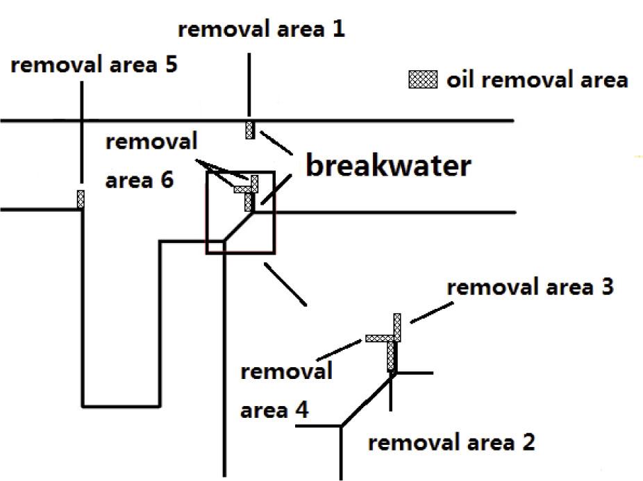 Position of different oil removal areas