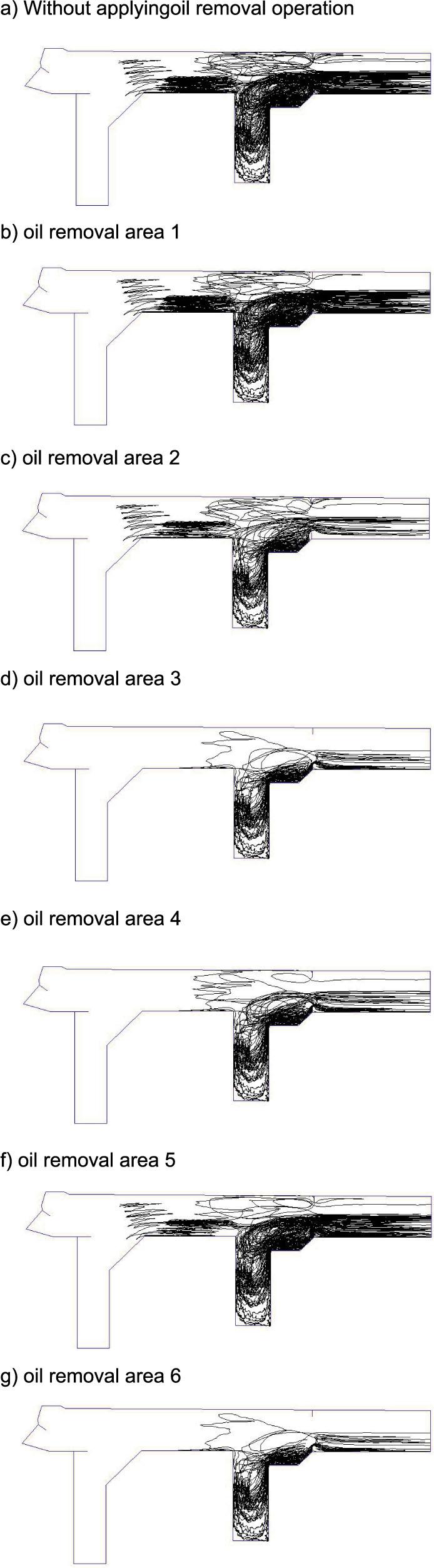 Trajectory of oil particles from region III after 100 days of the oil removal operation in different oil removal areas