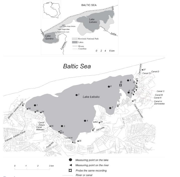Location of Lake Łebsko in the Polish coastal zone and location of measurement sites